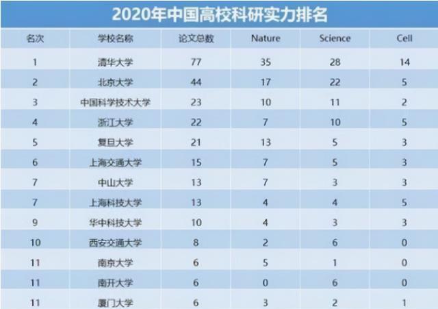 yibo:2022泰晤士世界大学排名完整版（附中国大学排名）