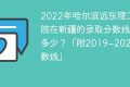 2022年哈尔滨远东理工学院在新疆的录取分数线是多少？「附2019~2021年分数线」